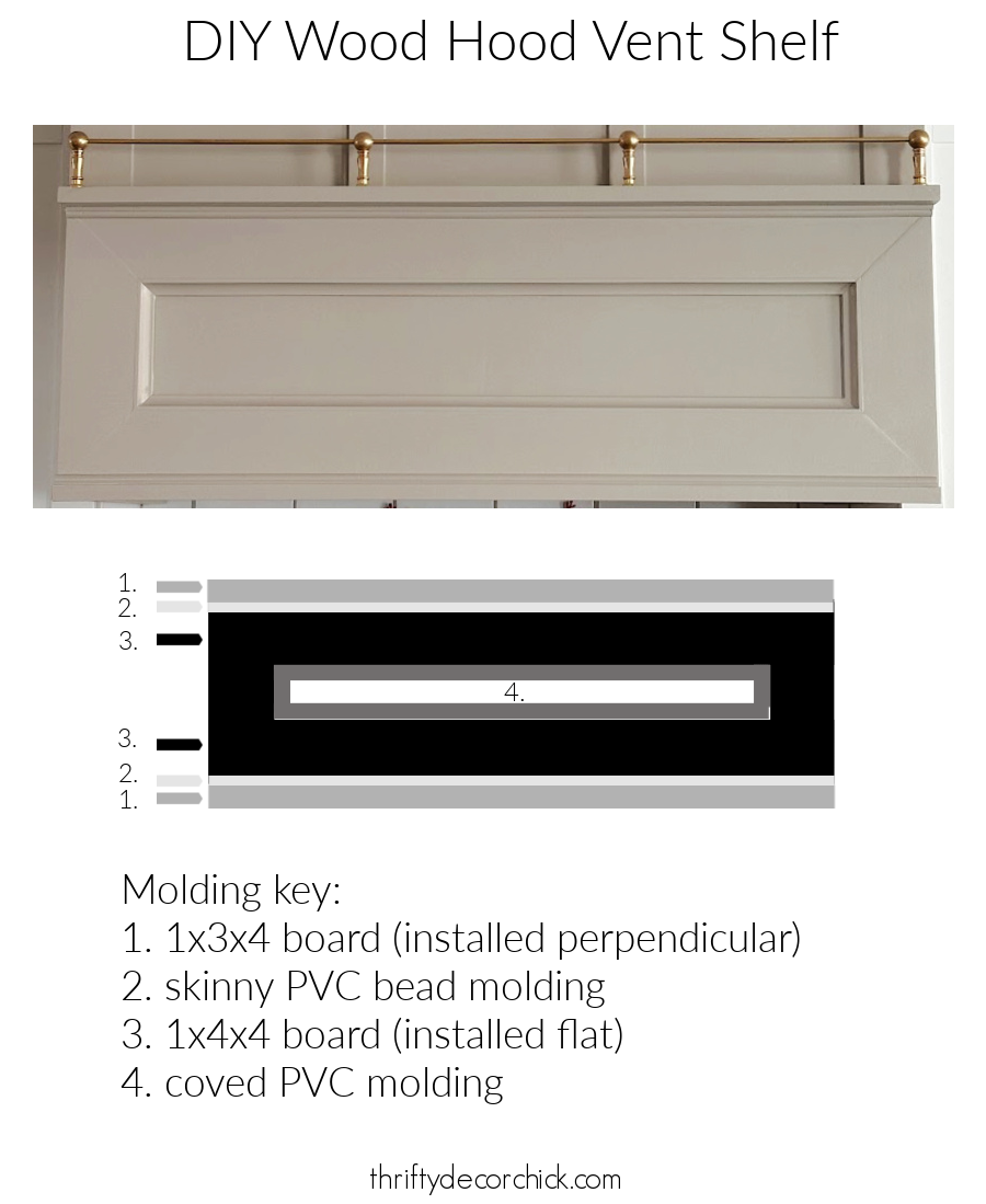diy custom range hood with shelf and brass tipping rail | thrifty decor chick 17 wood list diy range hood shelf