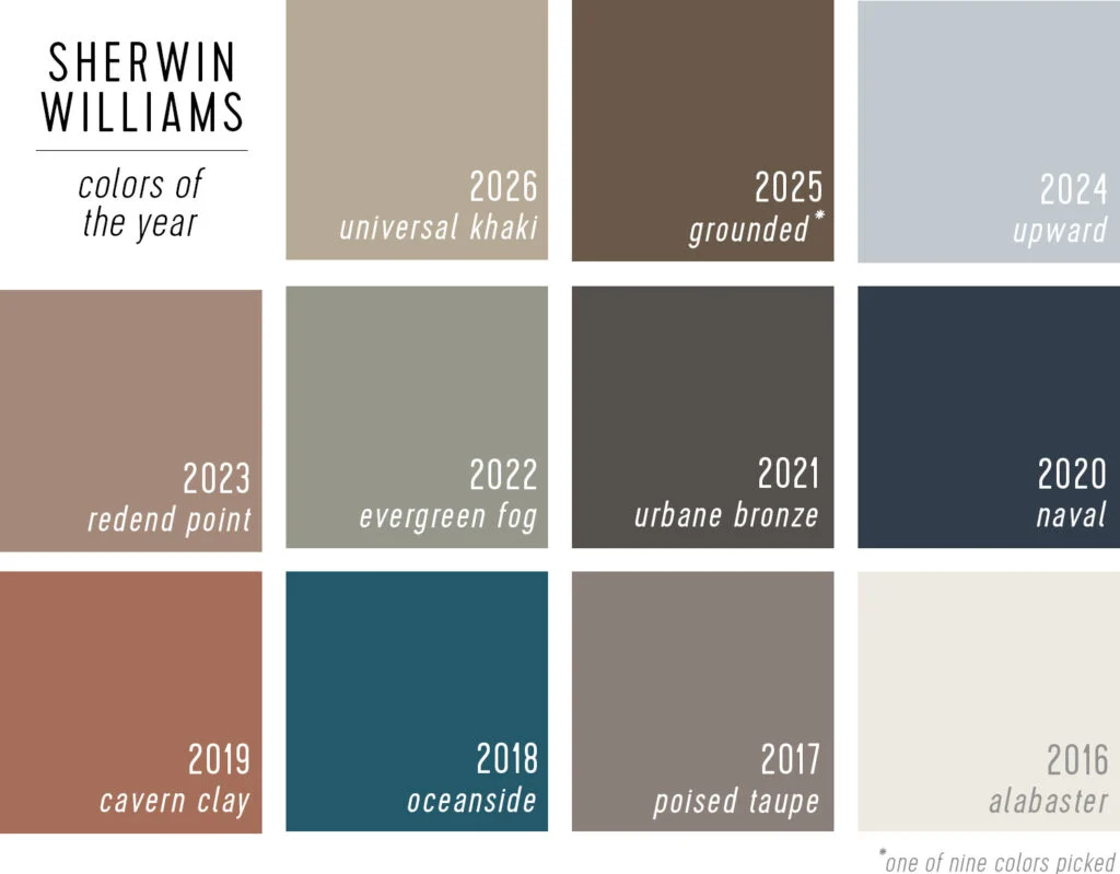 sherwin williams color of the year selections from 2016 to 2026