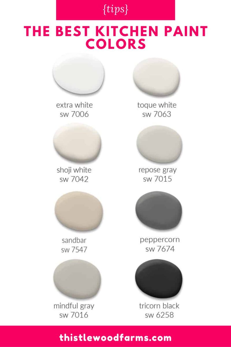 eight paint color swatches labeled as the best kitchen paint colors, featuring shades of white, gray, beige, and black, with their names and sherwin-williams (sw) codes listed beside each swatch.