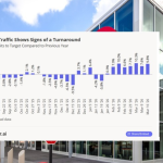 Target traffic begins a fairly steady climb
